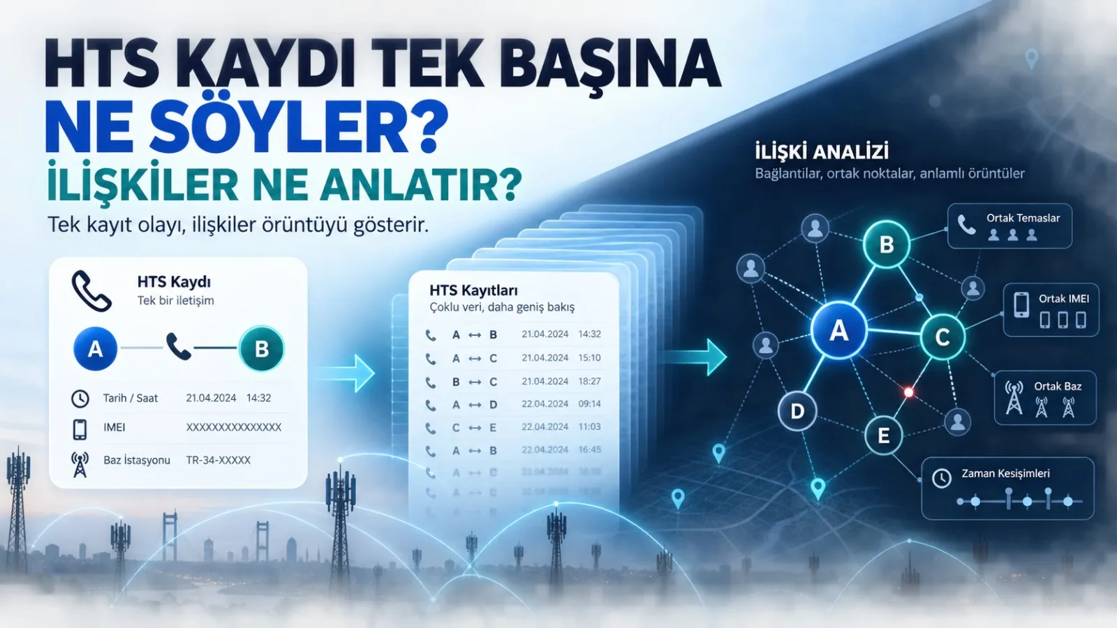 HTS Kaydı Tek Başına Ne Söyler? İlişkiler Ne Anlatır?