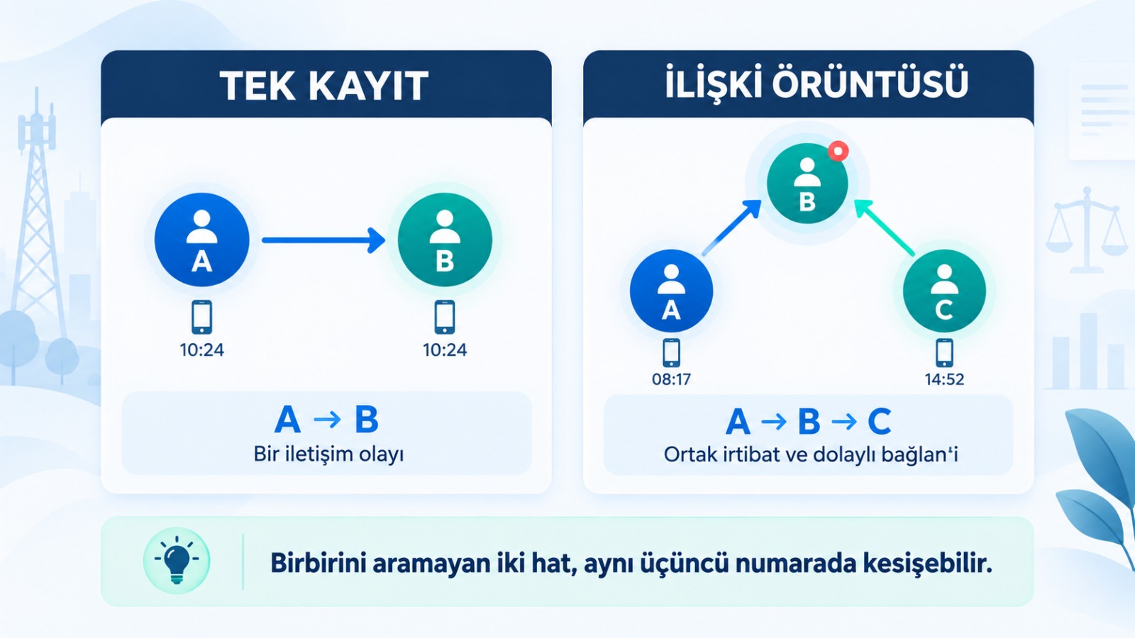 hts 