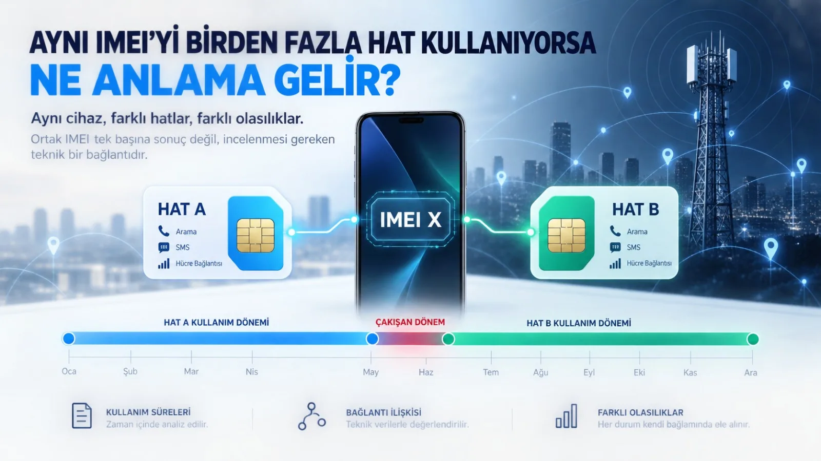 Aynı IMEI’yi Birden Fazla Hat Kullanıyorsa Ne Anlama Gelir?