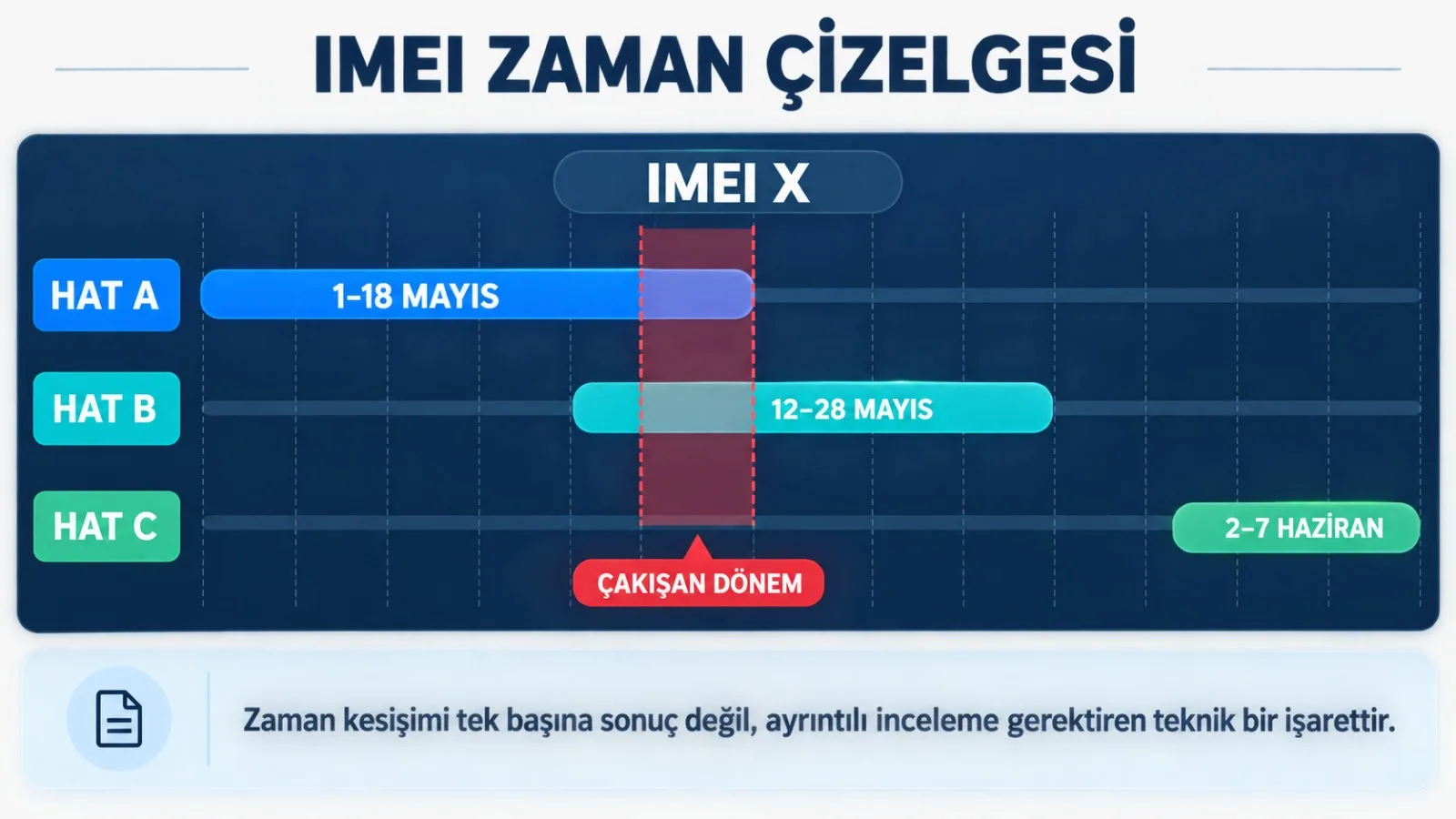 Çift SIM kullanımı neden kontrol edilmelidir?