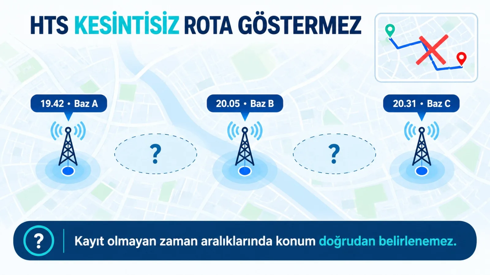 Bu nedenle gelişmiş bir baz–zaman analizinde