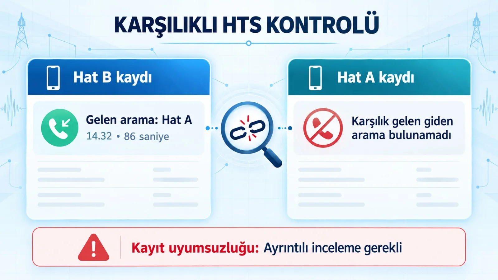 Karşılıklı HTS kontrolü neden önemlidir?