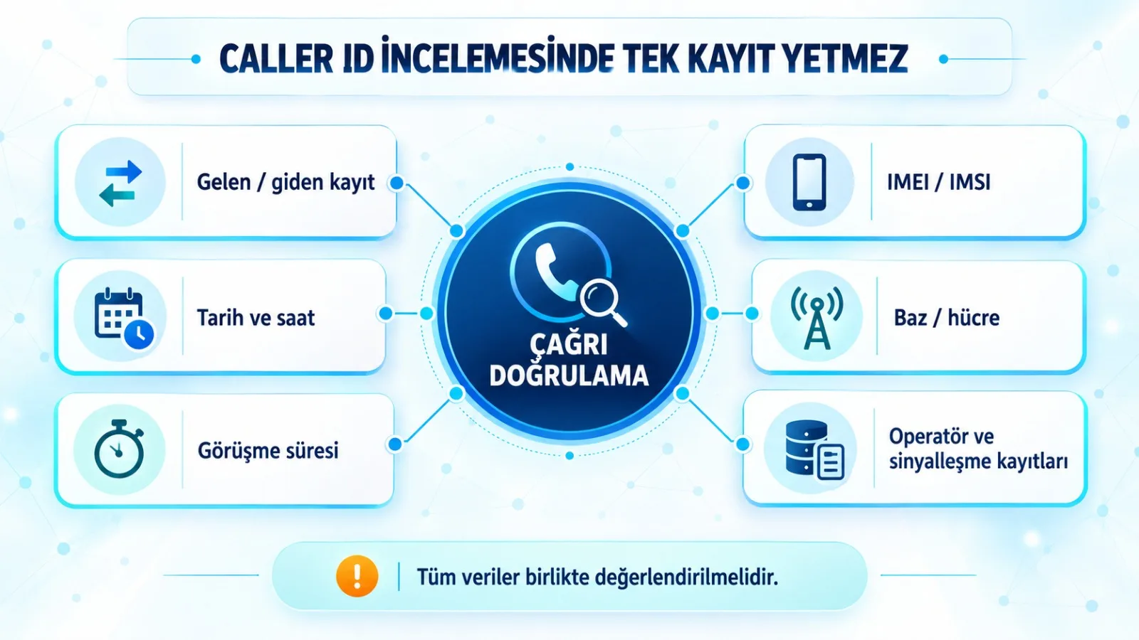 SIM box ve interconnect bypass bağlantısı