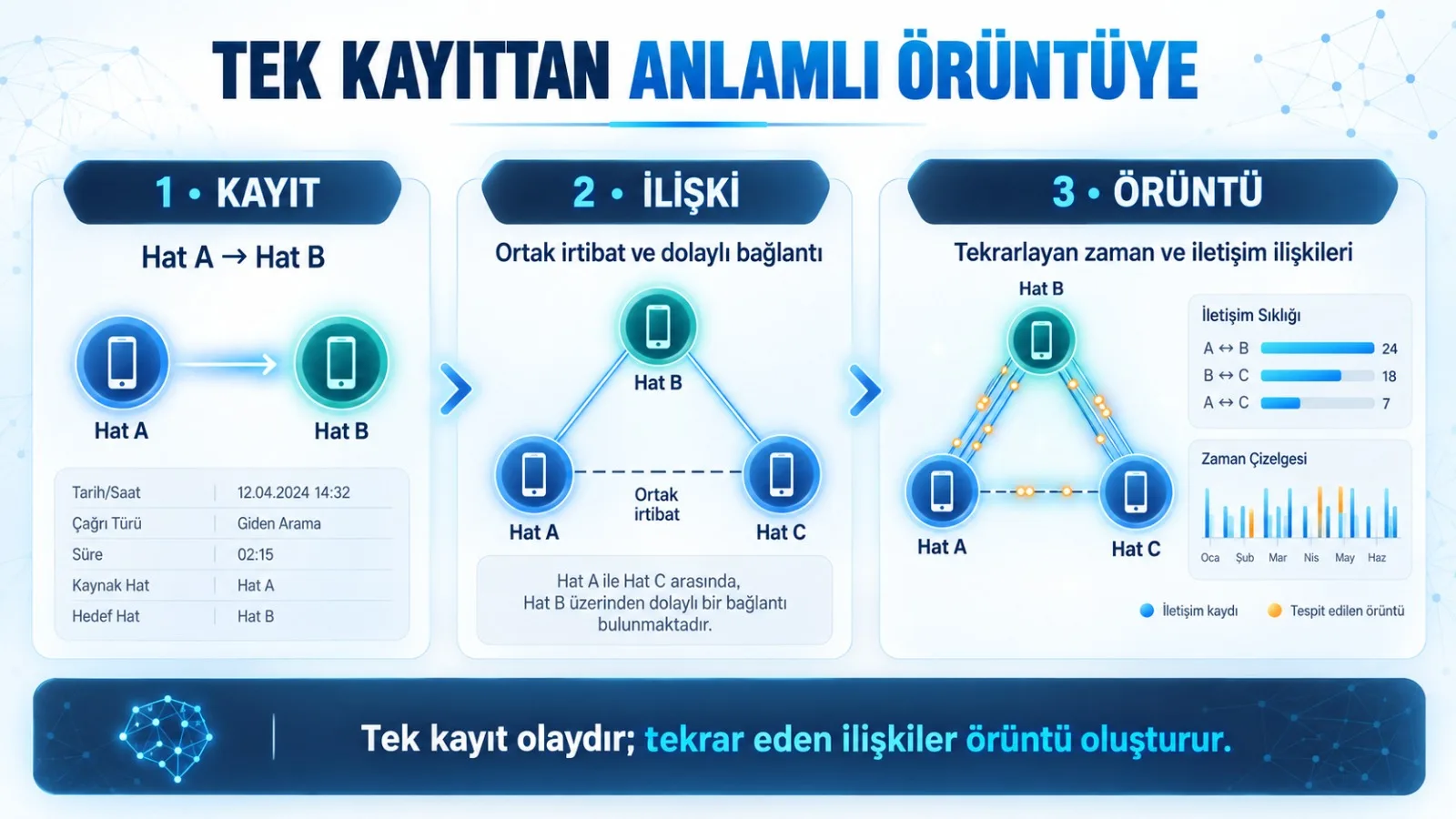İletişim yoğunluğu ne anlatır?