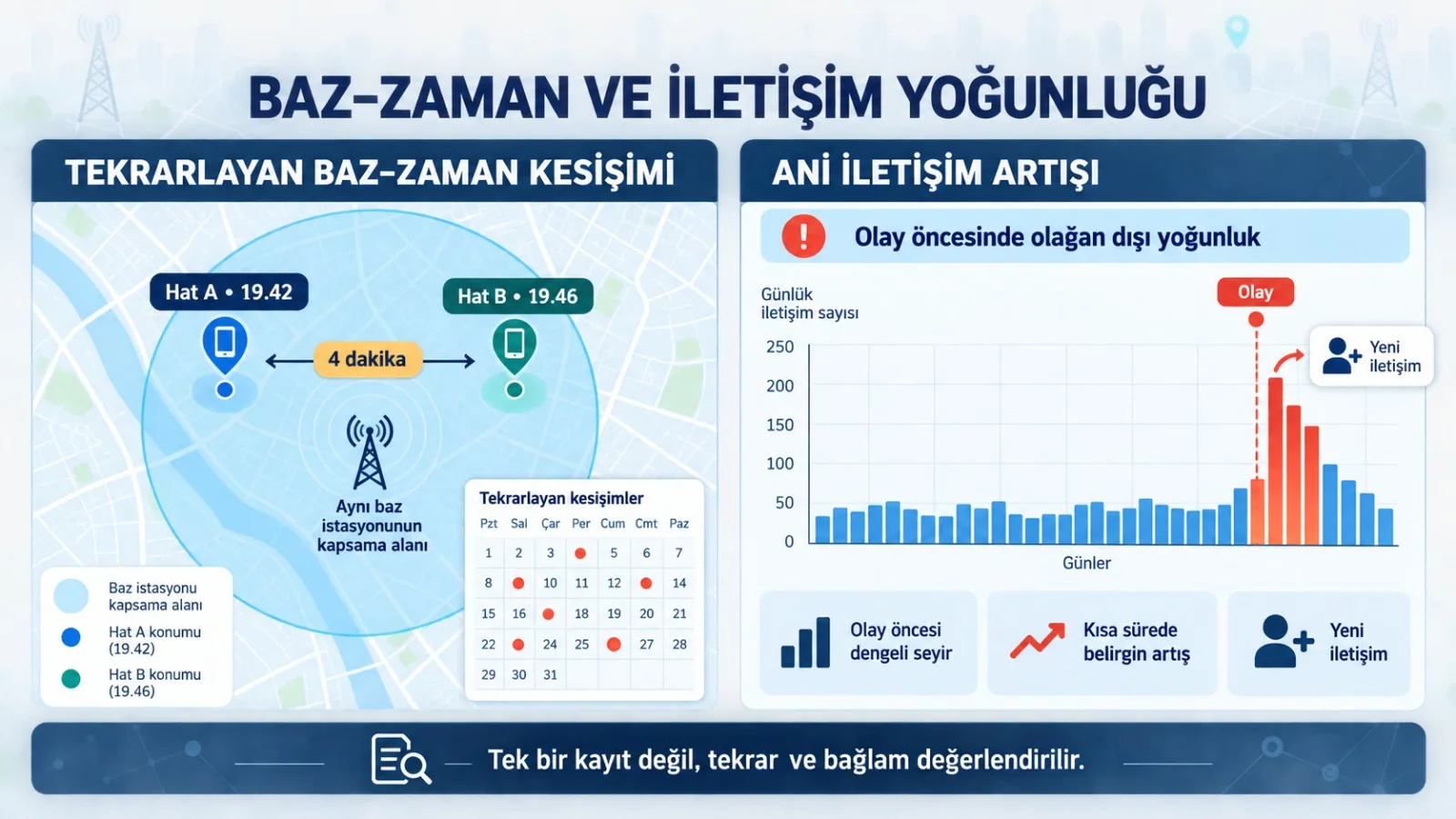 IMEI zaman çakışması neden önemlidir?
