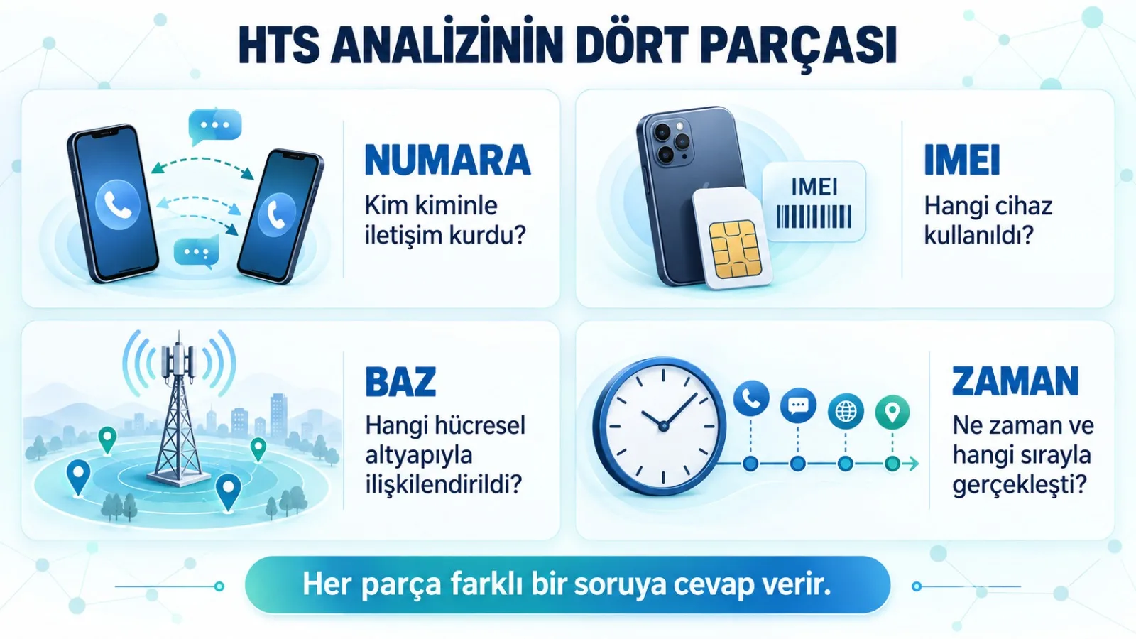Numara, IMEI, Baz, Zaman: HTS Analizinin Dört Parçasını Birlikte Okumak — görsel 1