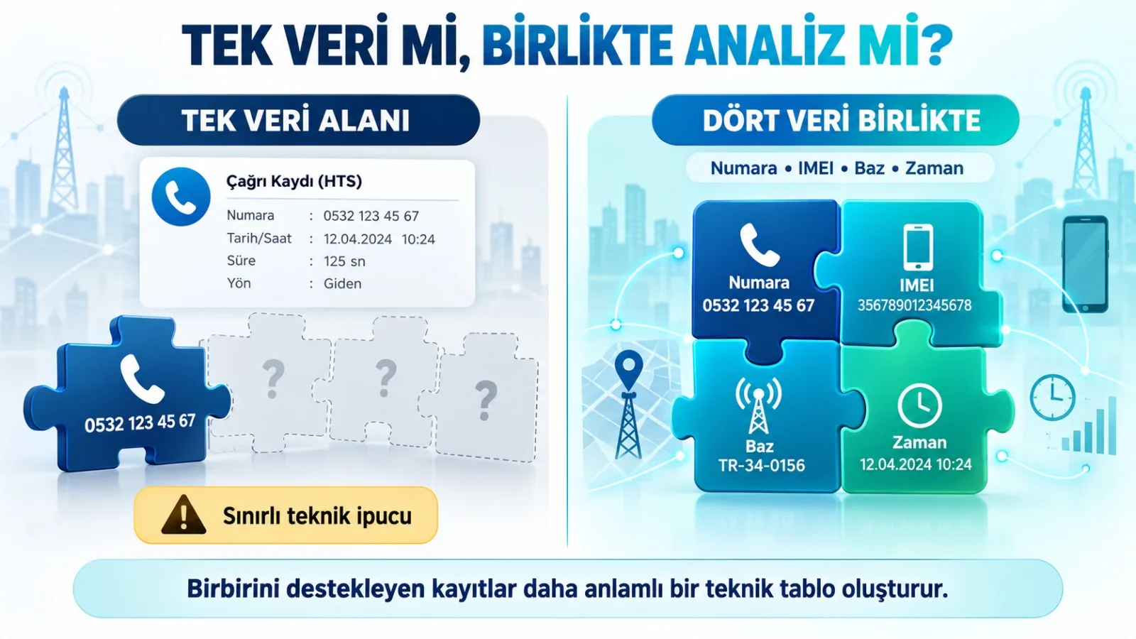 Numara, IMEI, Baz, Zaman: HTS Analizinin Dört Parçasını Birlikte Okumak — görsel 3