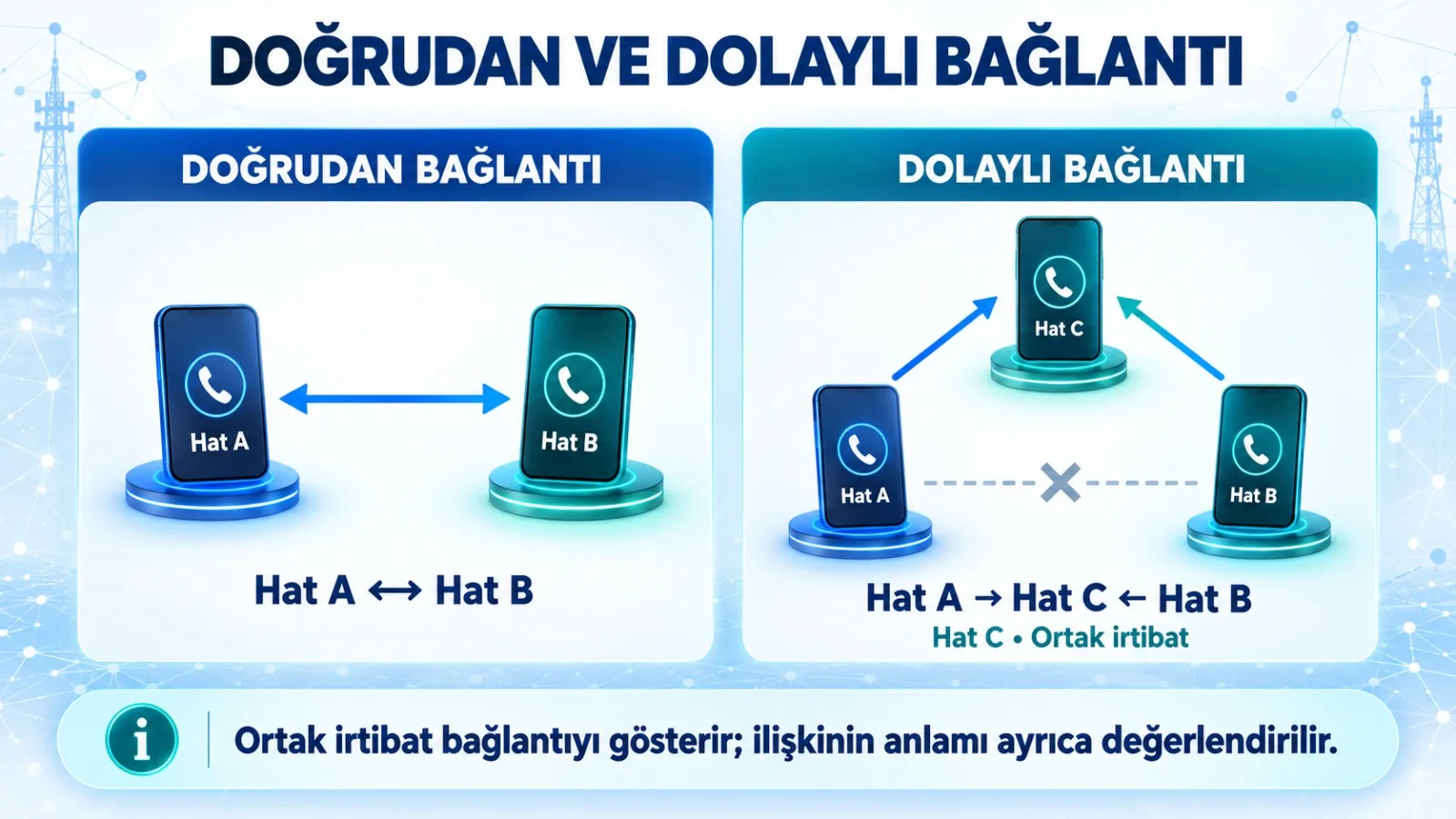 Ortak İrtibat Analizi Neden Önemlidir? — görsel 1