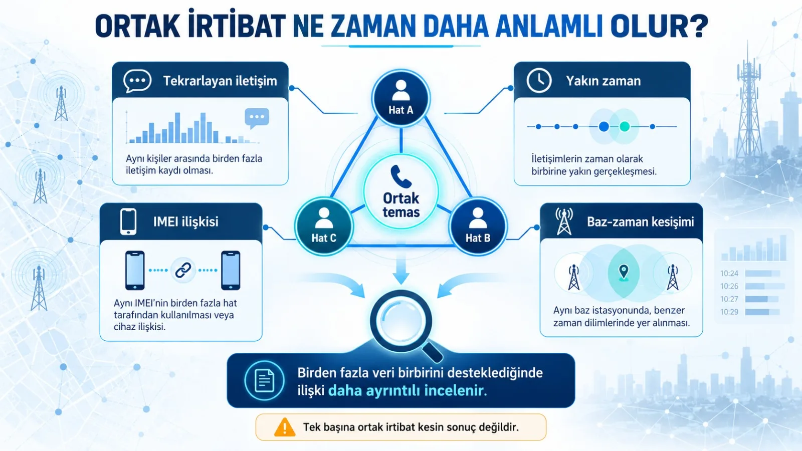 Ortak İrtibat Analizi Neden Önemlidir? — görsel 2
