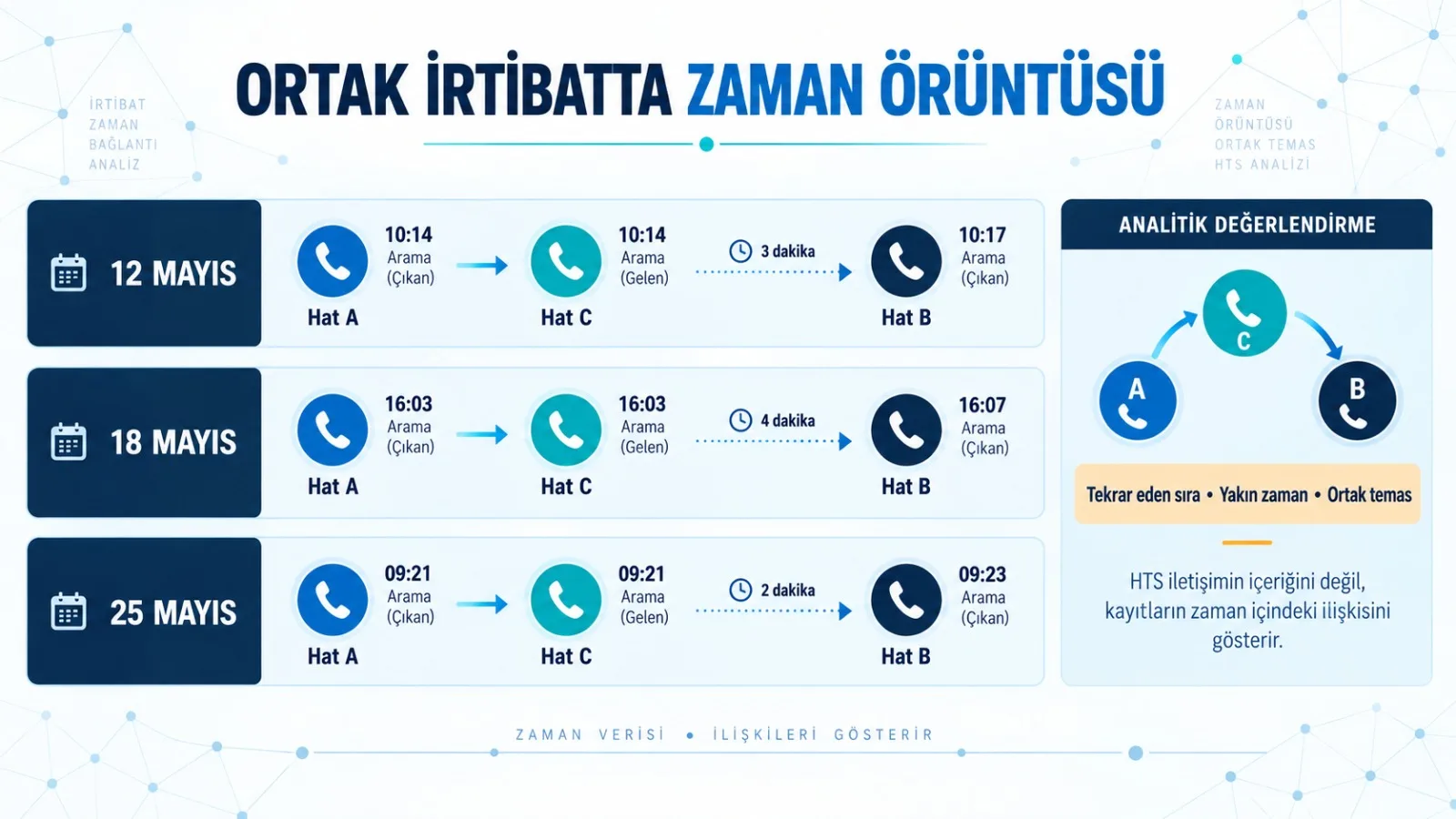 Ortak İrtibat Analizi Neden Önemlidir? — görsel 3