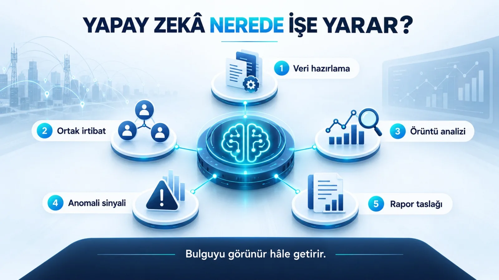 HTS Analizinde Yapay Zekâ Nerede İşe Yarar, Nerede Karar Vermemelidir? — görsel 2