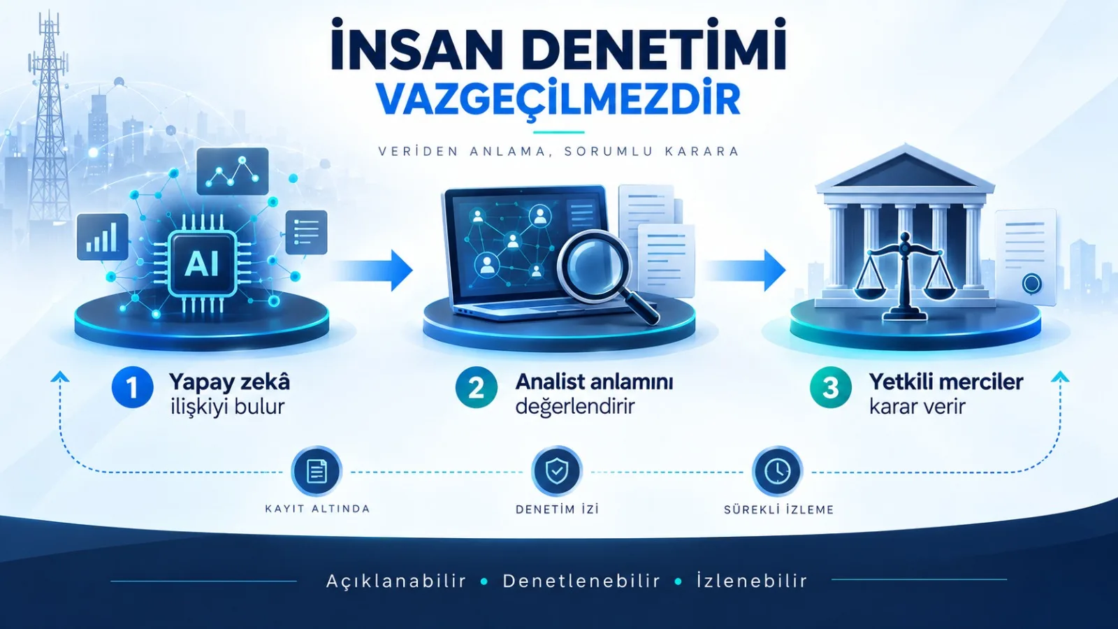 HTS Analizinde Yapay Zekâ Nerede İşe Yarar, Nerede Karar Vermemelidir? — görsel 4